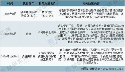2021年全球主要國家與中國醫療健康物聯網技術研發政策分析