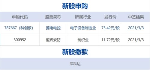 早財經 深圳國資148億入主蘇寧易購，大連華訊高管被查，我國航天瞄準百噸級重型火箭